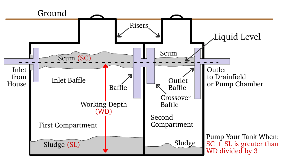 septic system maintenance texas cities 
      zip batch